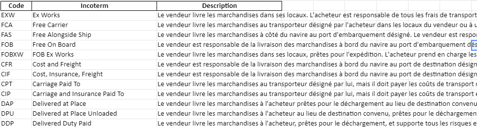 Incoterms 2024