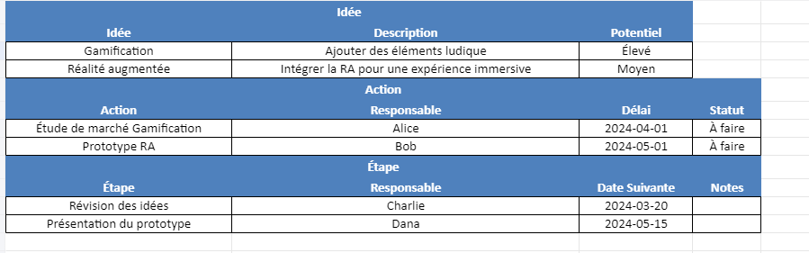 compte rendu Réunion de Formation d'Équipe