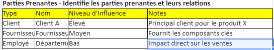 cartographie des processus