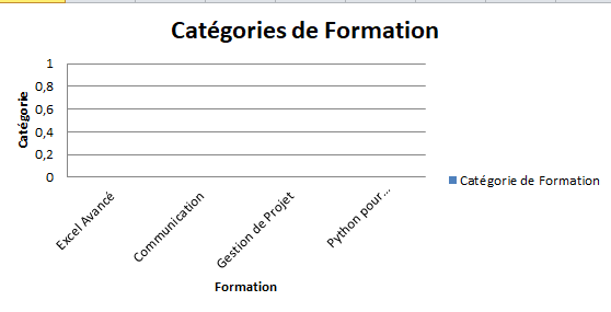 Le Tableau de Plan de Formation : Modèle Excel