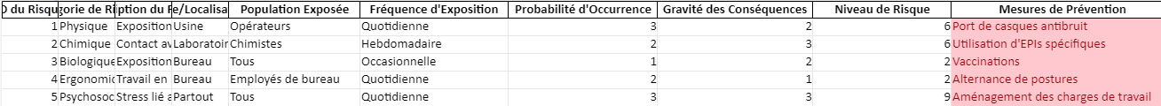 grille d'évaluation des risques