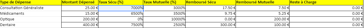 Simulateur de Remboursement Mutuelle Sous Excel