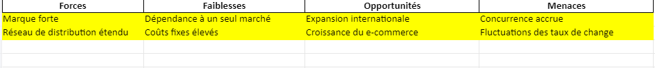 Schéma de la Démarche Marketing : Maximiser l'Impact et la Pertinence