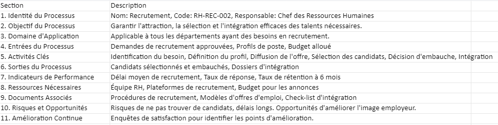 Fiche Processus Ressources Humaines ISO 9001: Template Excel 