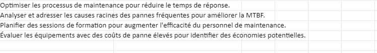 Le Tableau de Bord de Maintenance Préventive dans la Pratique - Modèles dans Excel