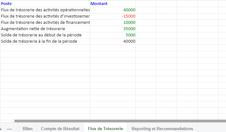 rapport financier Excel