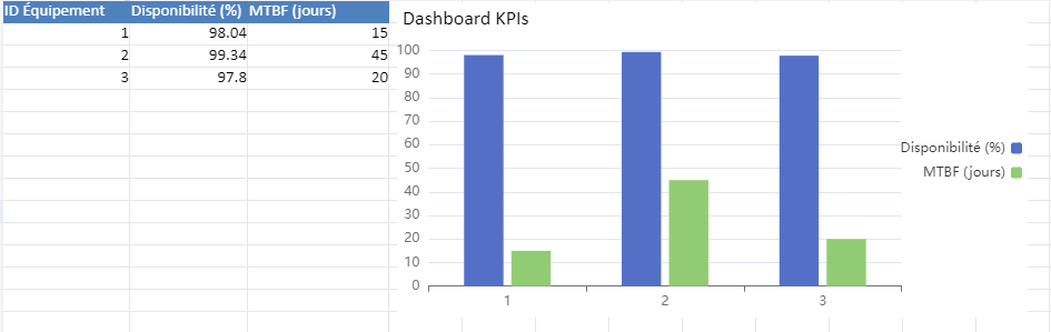 Le Tableau de Bord de Maintenance Préventive dans la Pratique - Modèles dans Excel