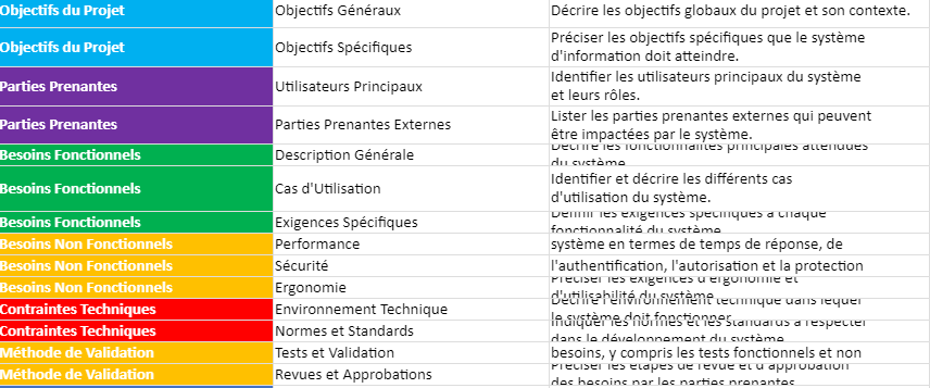 fiche expression des besoins pour le système d'information