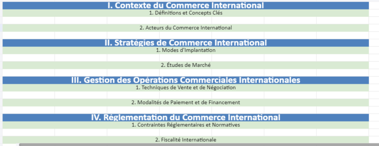 Fiche de Révision pour BTS Commerce International - CEJM