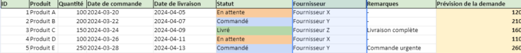 Mod le De Planning D approvisionnement Dans Excel
