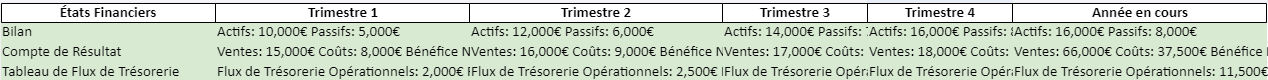 reporting financier