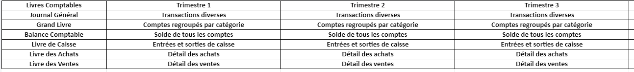 reporting comptable
