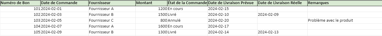 Suivi Bon de Commande : Optimisez Votre Gestion d'Achats