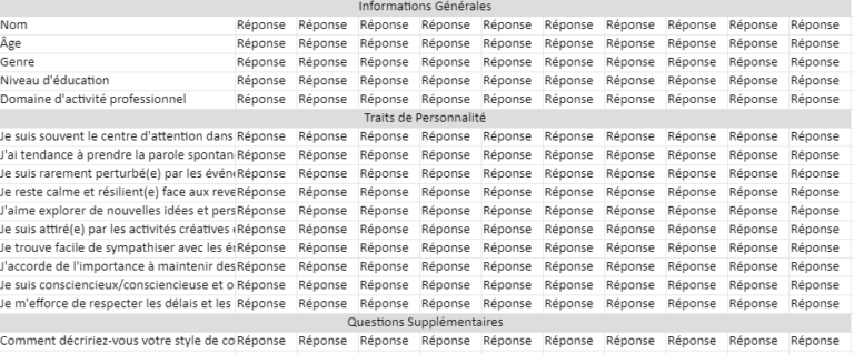 Modèle du Test Papi à télécharger gratuit