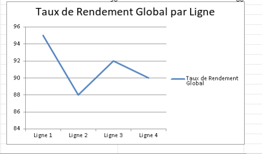 Le Tableau De Suivi De Production Dans La Pratique : Modèles Excel