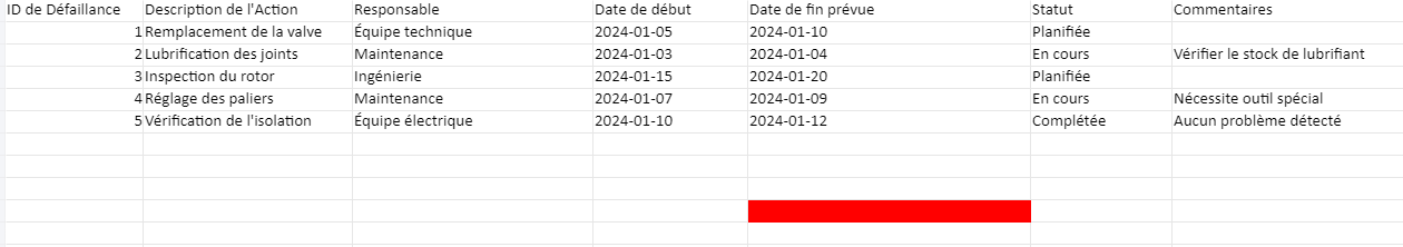 Analyse AMDEC dans la Maintenance : Applications, Cas et Modèles