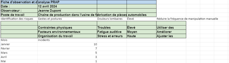 Fiche d'observation et d'analyse PRAP d'une situation de travail ...