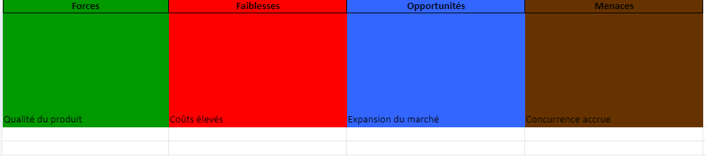 La Vision Entreprise 360 Degrés : Concept et Mise en Œuvre