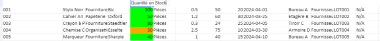 Tableau d'Inventaire de stock Détaillé : Modèle Excel
