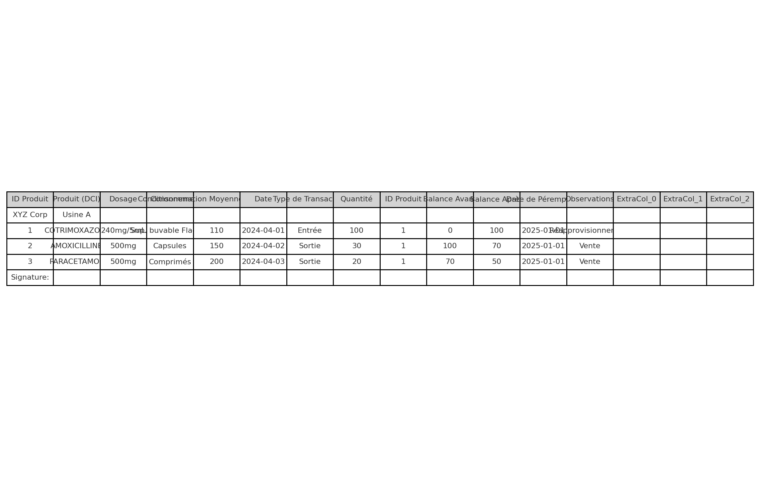 Fiche de Stock : Guide Complet