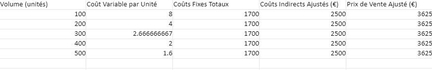 Calcul du prix de vente pour les artisans : Modèle Excel