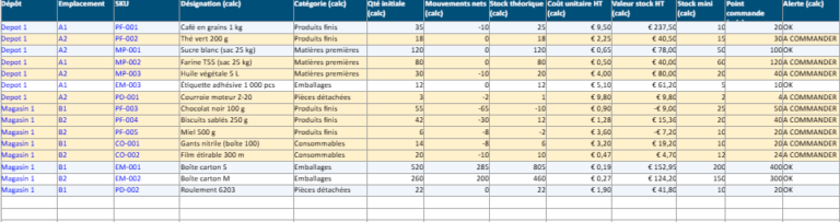 Tableau d'Inventaire de stock Détaillé : Modèle Excel