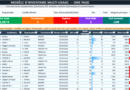 Modèle d’inventaire Excel multi-usage