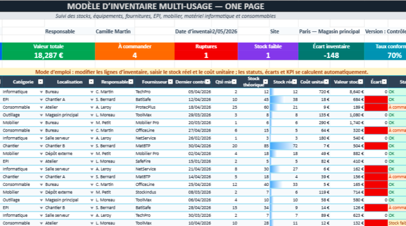Modèle d’inventaire Excel multi-usage
