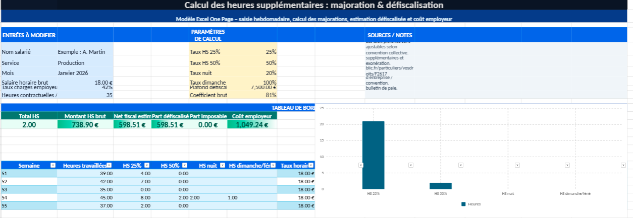Modèle Excel de calcul des heures supplémentaires : majoration et défiscalisation