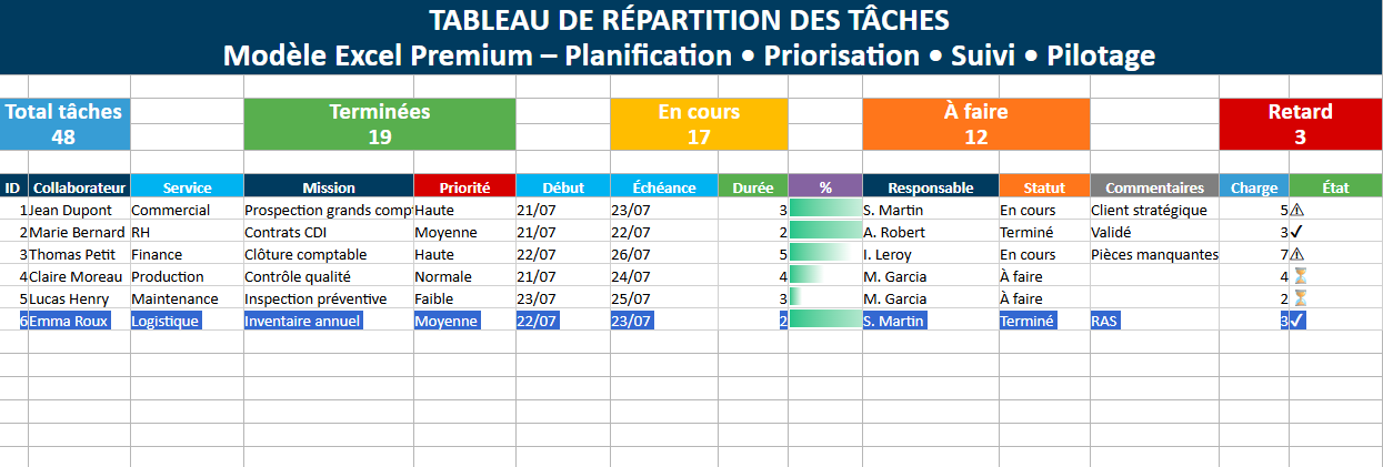 Tableau de répartition des tâches dans Excel
