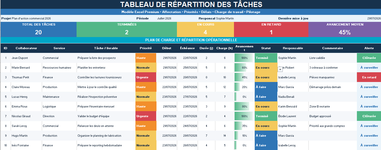 Tableau de répartition des tâches Excel
