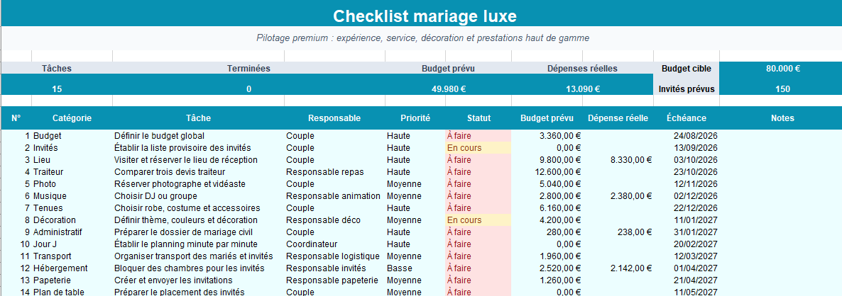 Checklist mariage luxe - Liste des invités