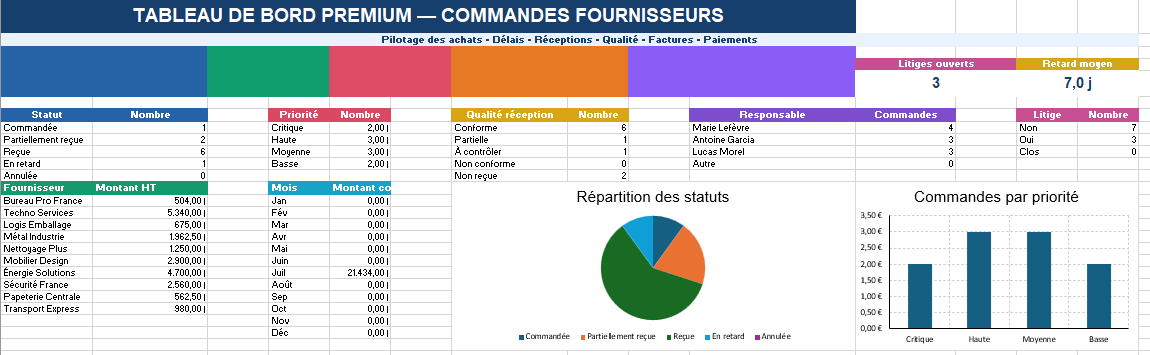 Tableau de suivi des commandes fournisseurs Excel
