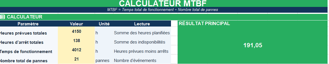 MTBF Excel
