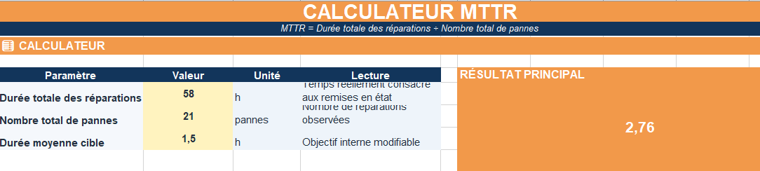 MTTR Excel