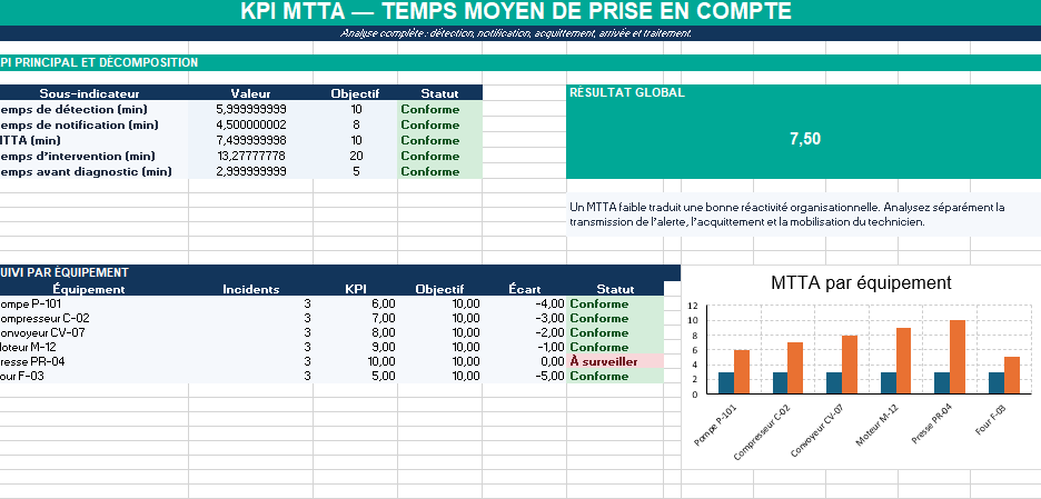 KPI MTTA  Excel — TEMPS MOYEN DE PRISE EN COMPTE