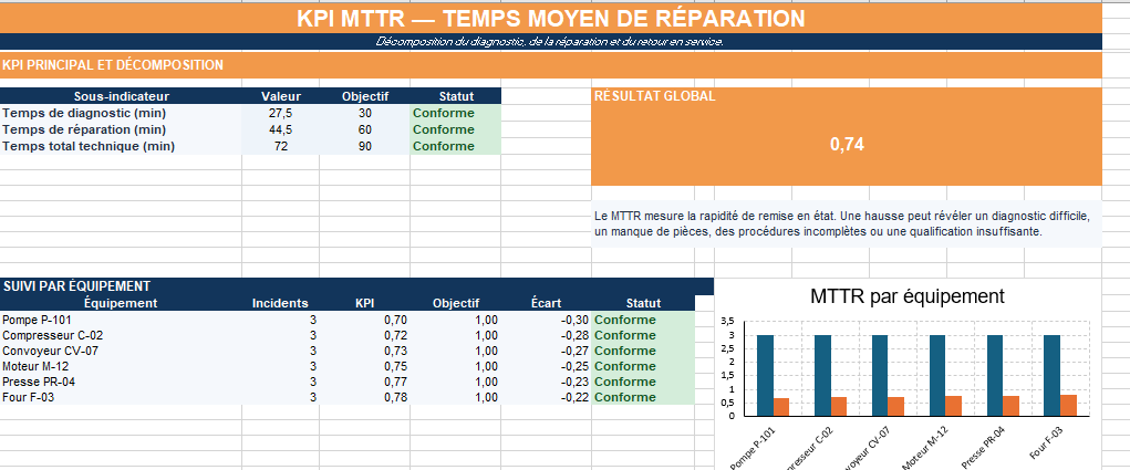 KPI MTTR Excel— TEMPS MOYEN DE RÉPARATION