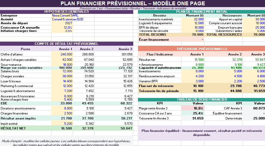 Modèle plan financier prévisionnel  Excel prérempli  