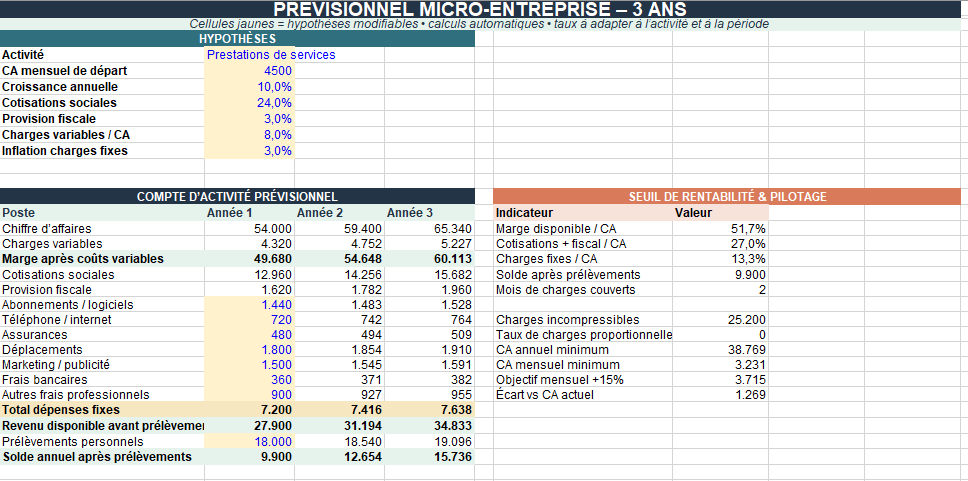 plan financier prévisionnel Excel 