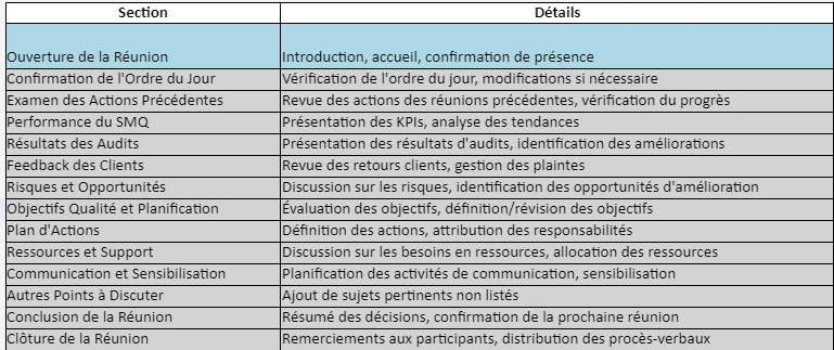 Revue de Direction ISO 9001 : Modèle et Exemple