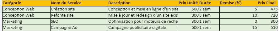 Grille Tarifaire pour Prestations de Service : Modèle Excel
