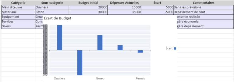 Suivi de Chantier : Modèles Excel Téléchargeables et Utilisables