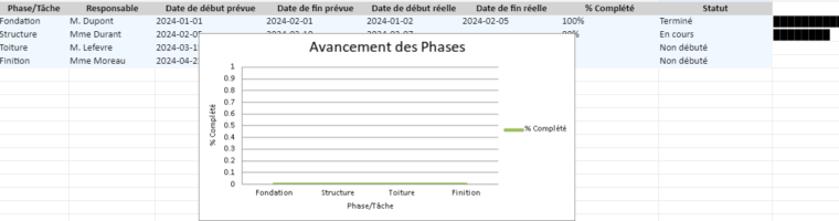 Suivi de Chantier : Modèles Excel Téléchargeables et Utilisables