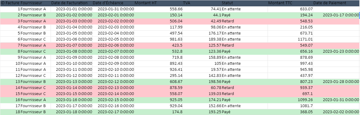 Tableau de Suivi des Factures Fournisseurs dans Excel