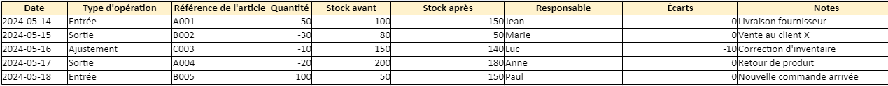 Suivi des Stocks : Modèles de Tableaux dans Excel