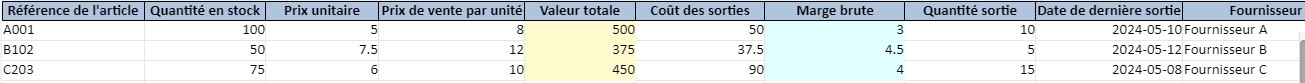 Suivi des Stocks : Modèles de Tableaux dans Excel