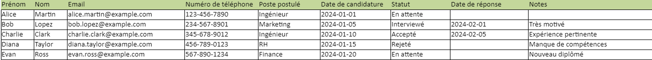 Tableau De Bord De Suivi De Recrutement Dans Excel