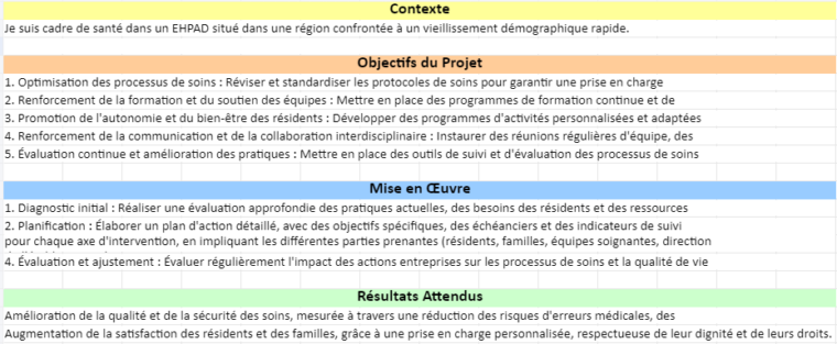 Projet professionnel : Cadre de Santé en EHPAD