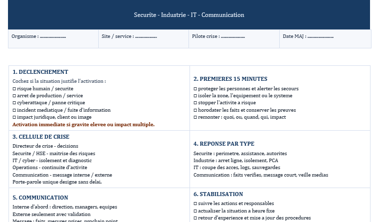 Fiche Réflexe: Modèle téléchargeable