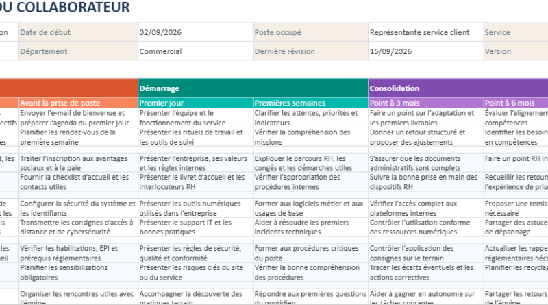 Plan Individuel de Formation : Modèle Excel